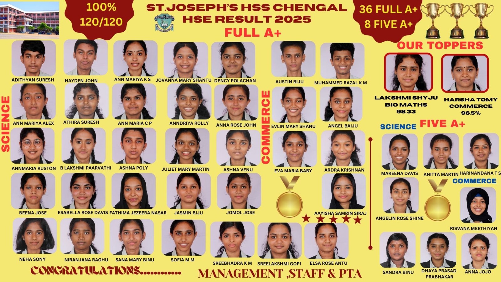 Higher Secondary Result 2024-2025